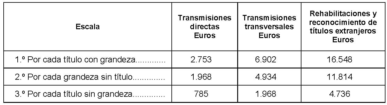 tabla