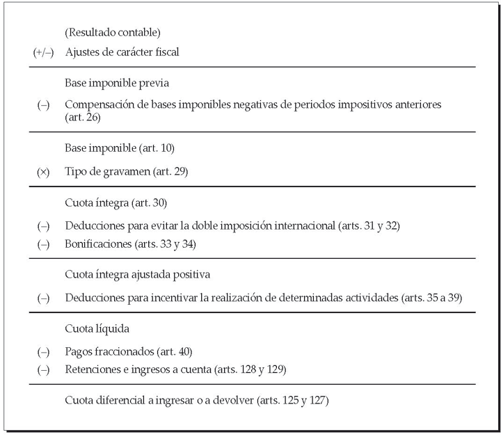 esquema