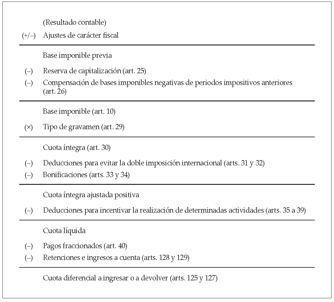 esquema