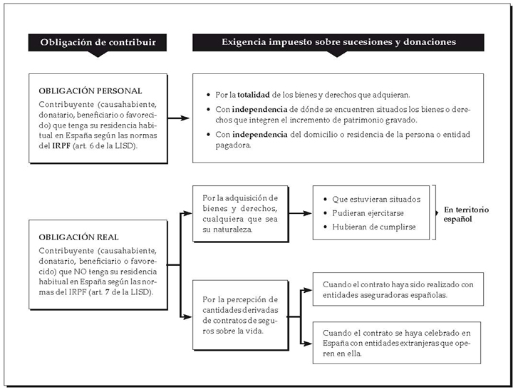 esquema