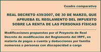 Próximas novedades en el Reglamento de IRPF en materia de pagos a cuenta y determinadas deducciones: cuadro comparativo