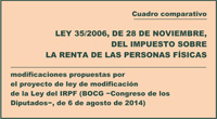 Próximas novedades en el IRPF: cuadro comparativo