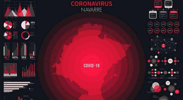 Imagene de gráfica de coronavirus en Navarra. Medidas extraordinarias en Navarra ante el aumento de casos positivos por COVID-19